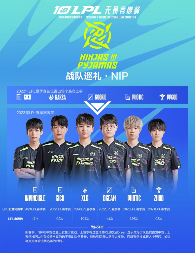 但对于已经 但对于已经