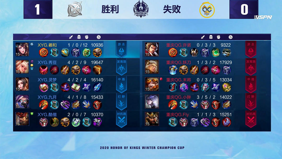 尤为关键